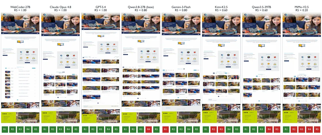 Gallery of final deliverables produced by WebCoder across Webdev-Bench tasks.